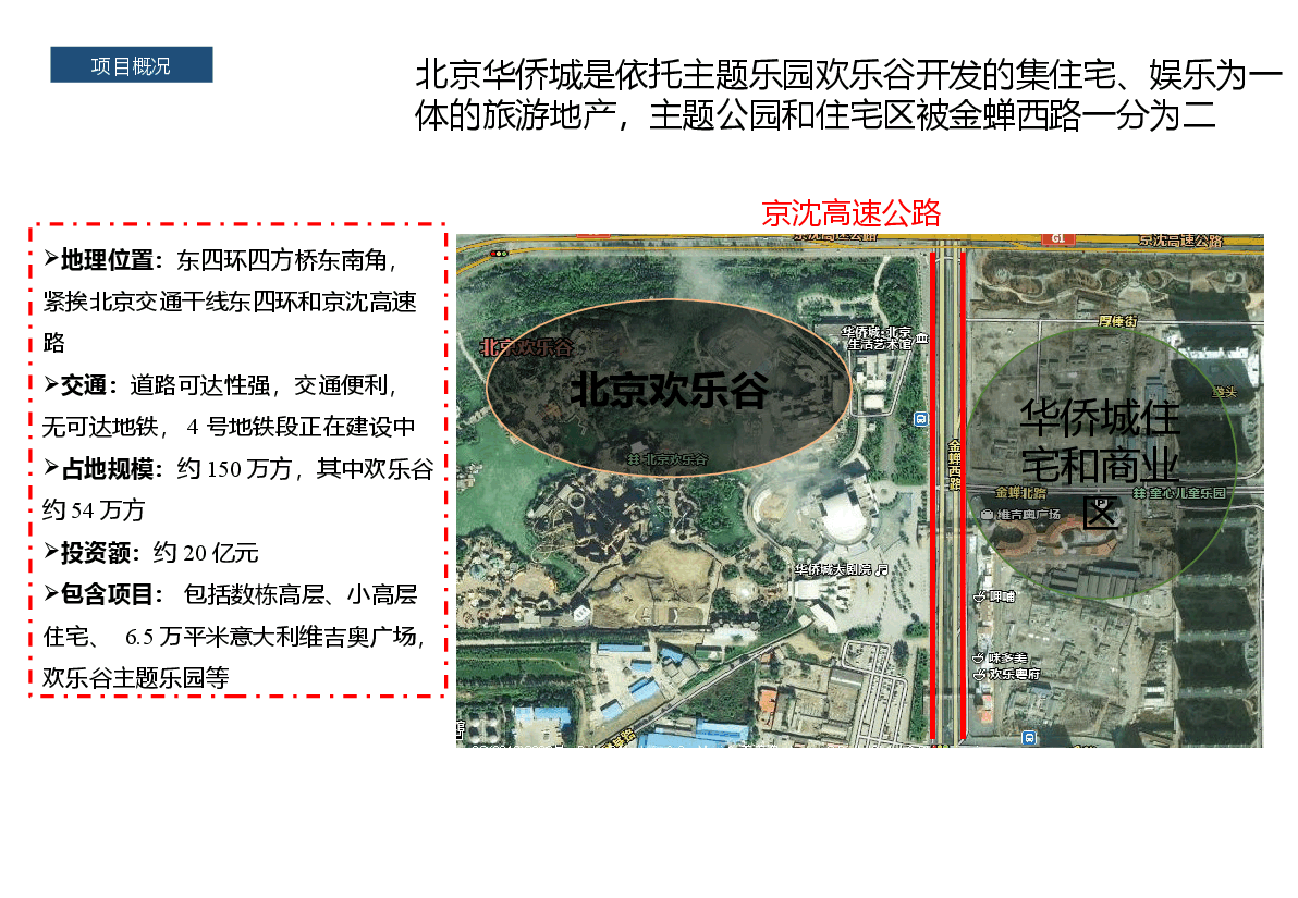 北京、上海、成都华侨城案例.pptx,第2页预览