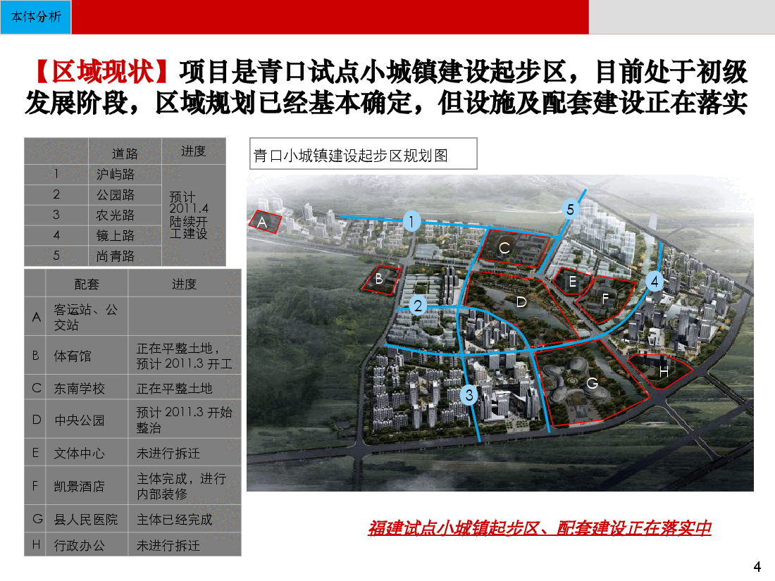 福州闽侯青口小城镇起步区城市综合开发项目区域整体定位及发展战略.ppt,第4页预览
