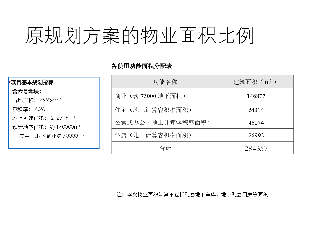 如何作经济测算.ppt,第2页预览