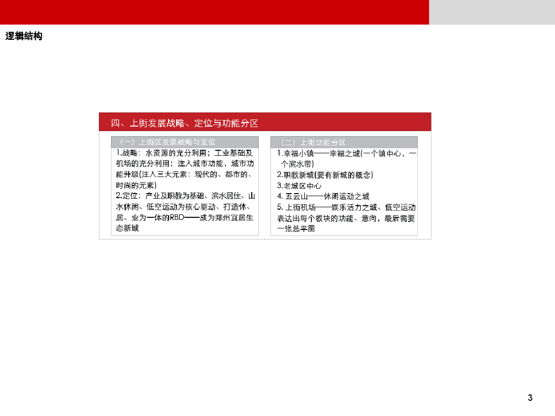 上街区城市发展战略项目.ppt,第3页预览