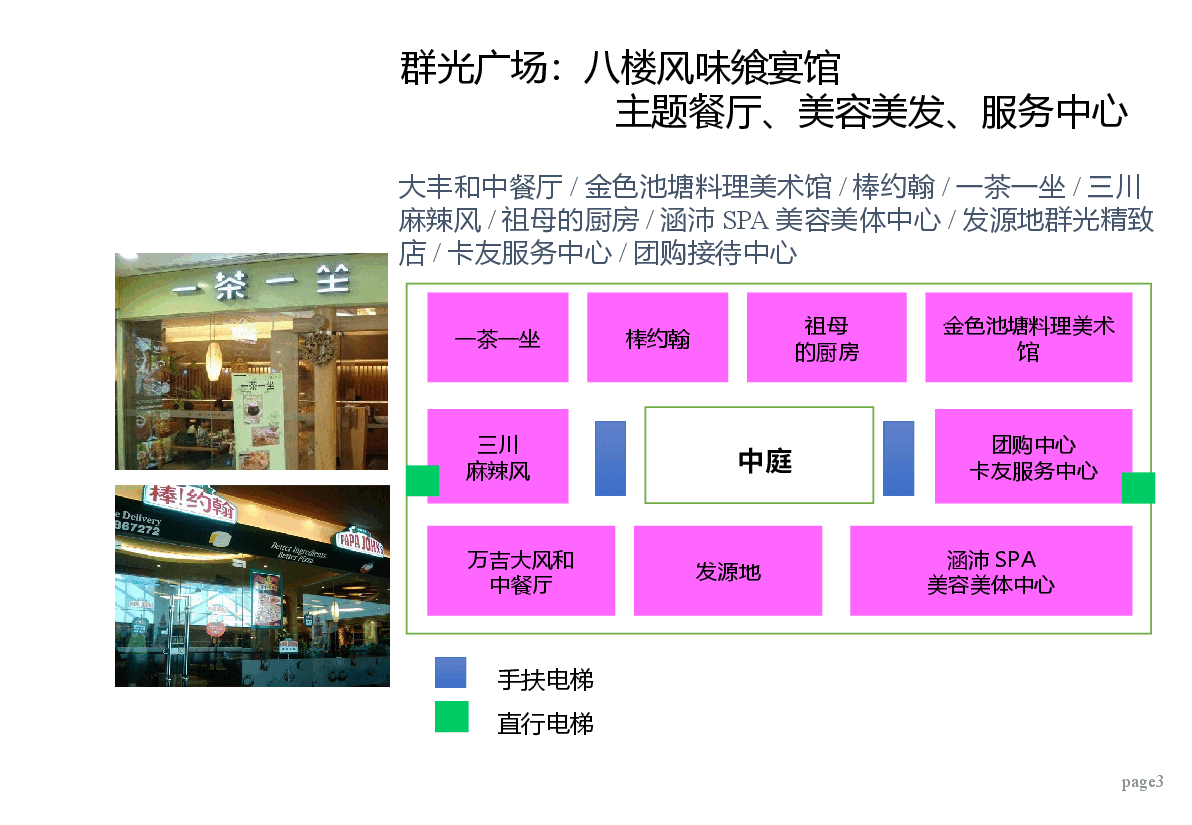 武汉市美食城商业项目市调报告.pptx,第3页预览