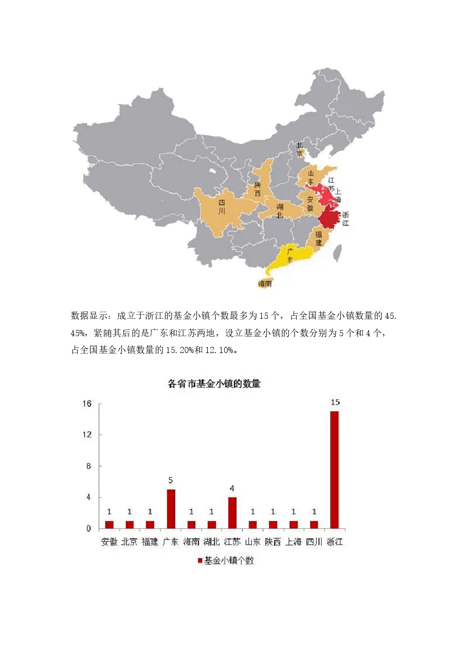 基金小镇项目案例介绍.docx,第2页预览