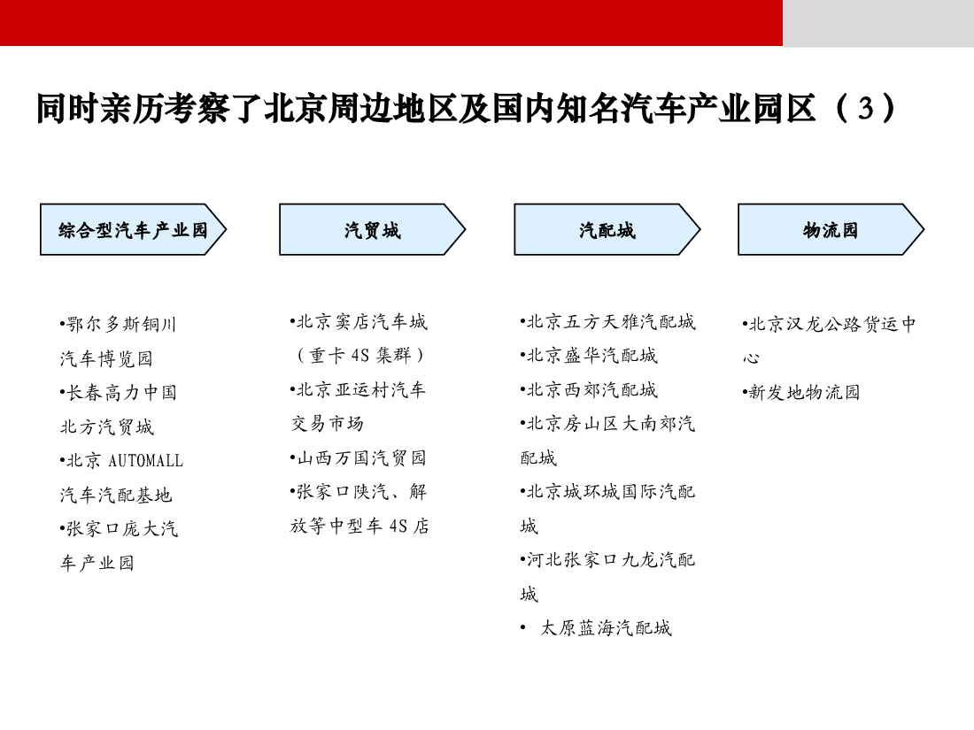 内蒙古太仆寺旗汽车产业园项目市调和定位策划报告.ppt,第4页预览