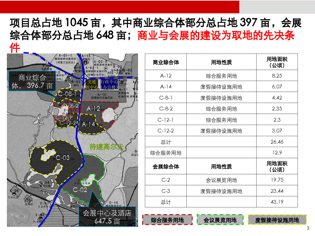 三亚亚龙湾椰风路项目市调及定位策划报告.ppt，第3页预览