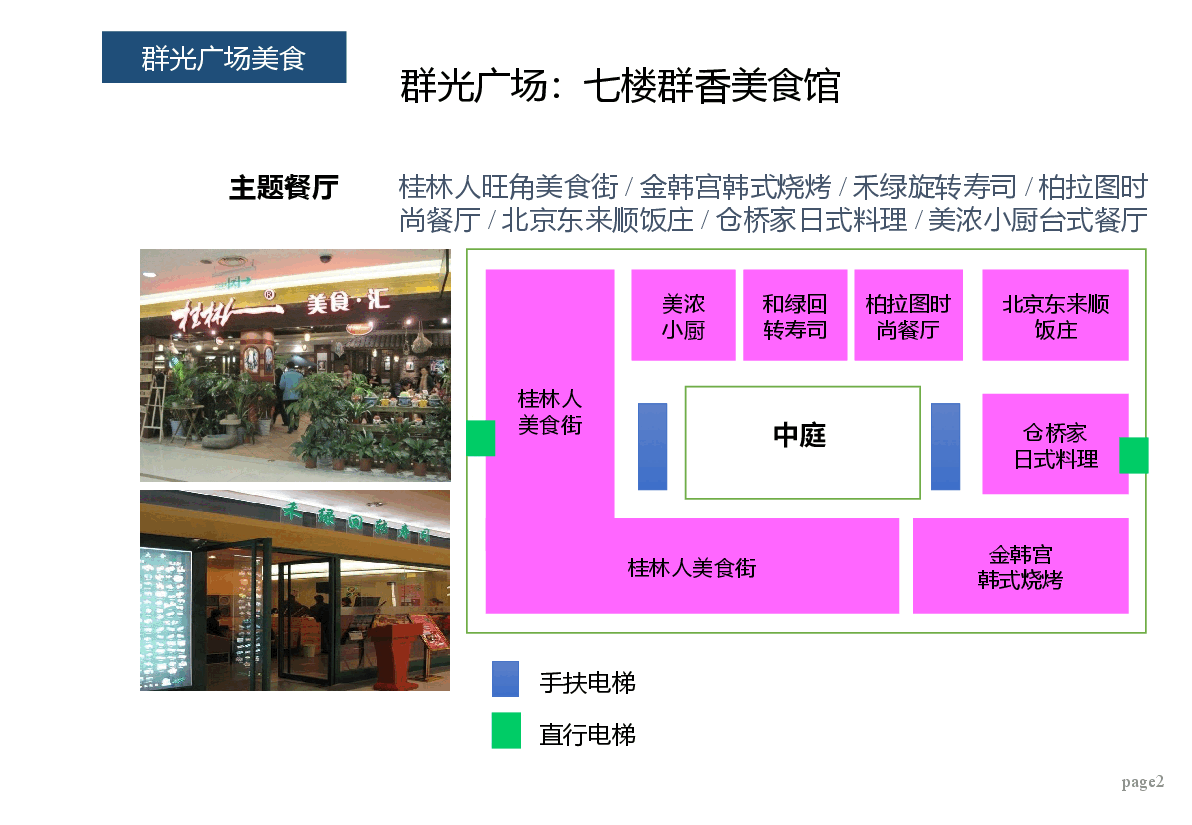 武汉市美食城商业项目市调报告.pptx,第2页预览