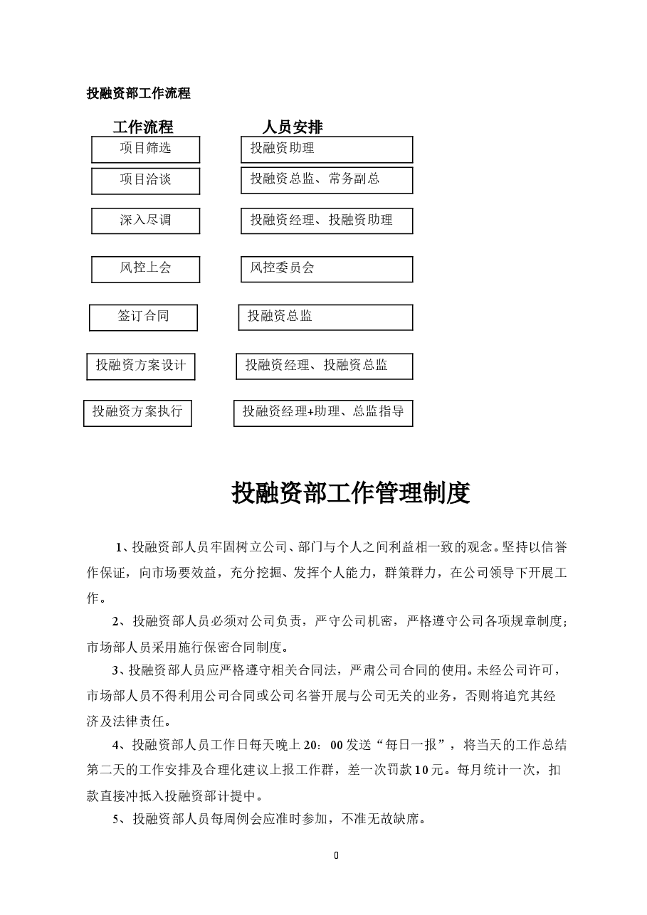 投融资部工作流程与管理制度.doc,第1页预览