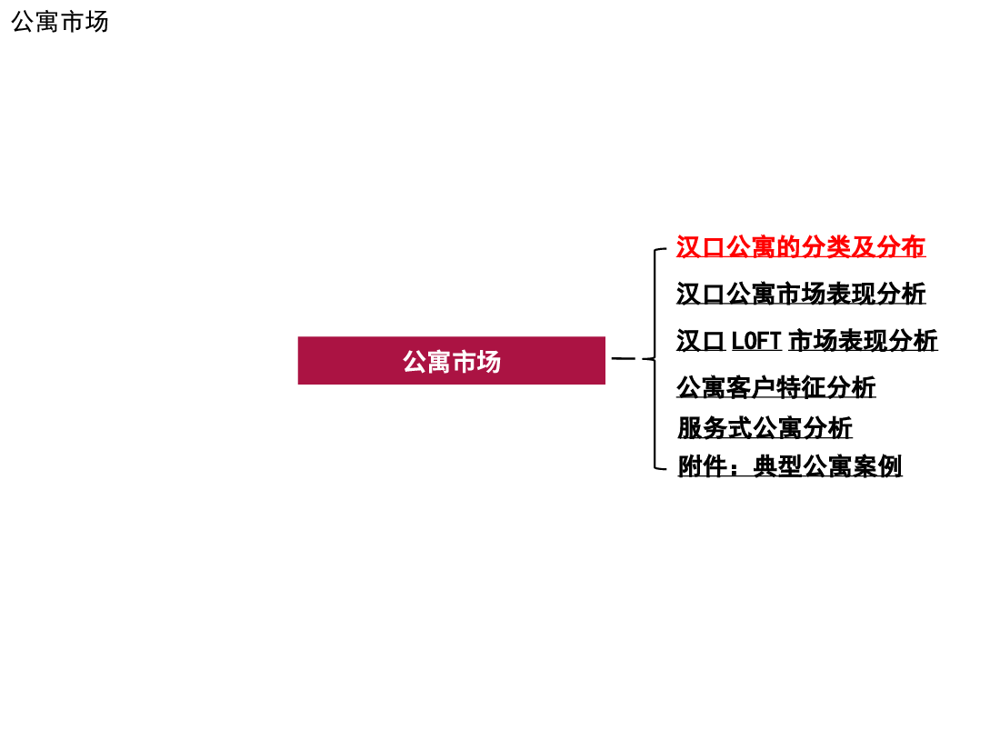 武汉公寓市场分析报告.pptx，第2页预览