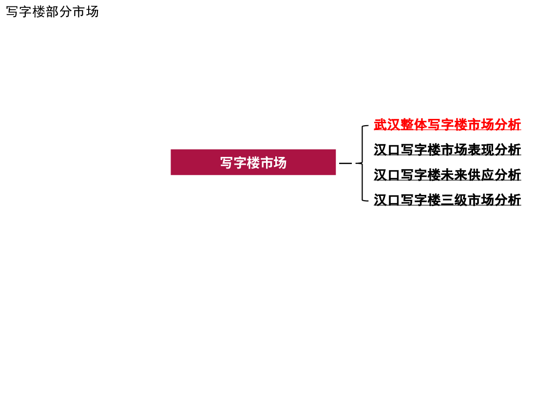 武汉写字楼市场分析报告.pptx,第2页预览