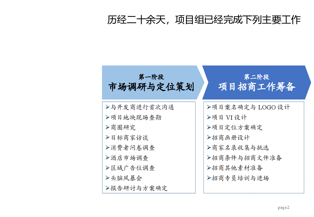武汉161医院配套商业项目策划方案.pptx,第2页预览