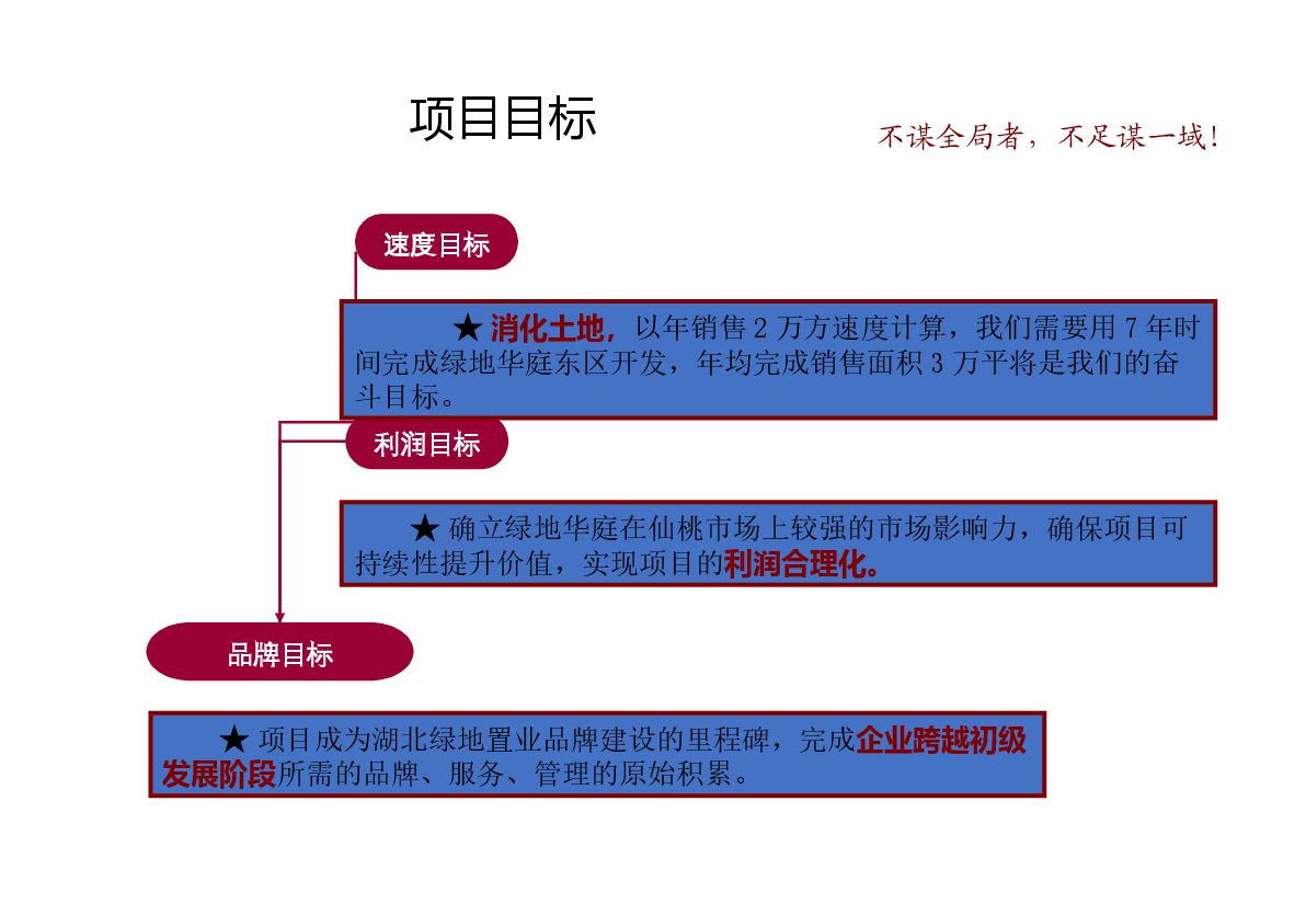 仙桃绿地华庭营销传播矫正策划书.ppt,第4页预览