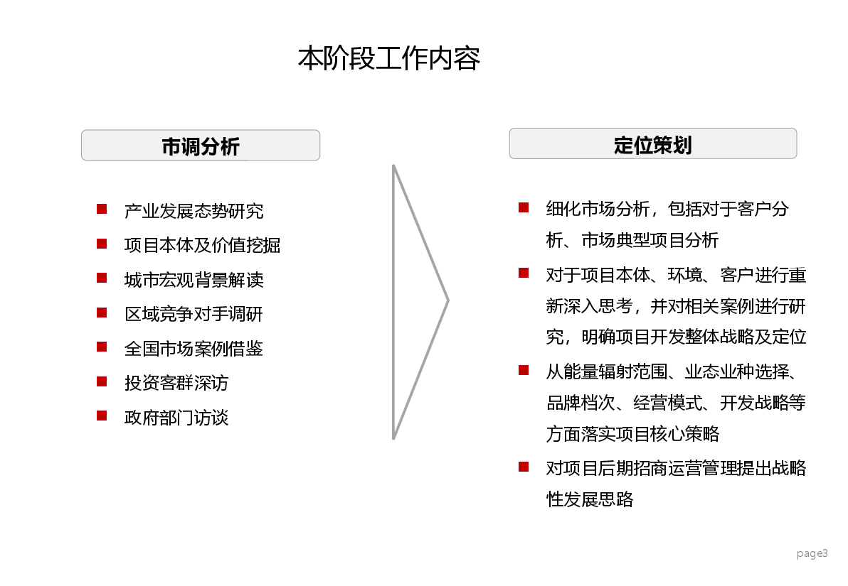 监利食品城定位策划报告.pptx,第3页预览