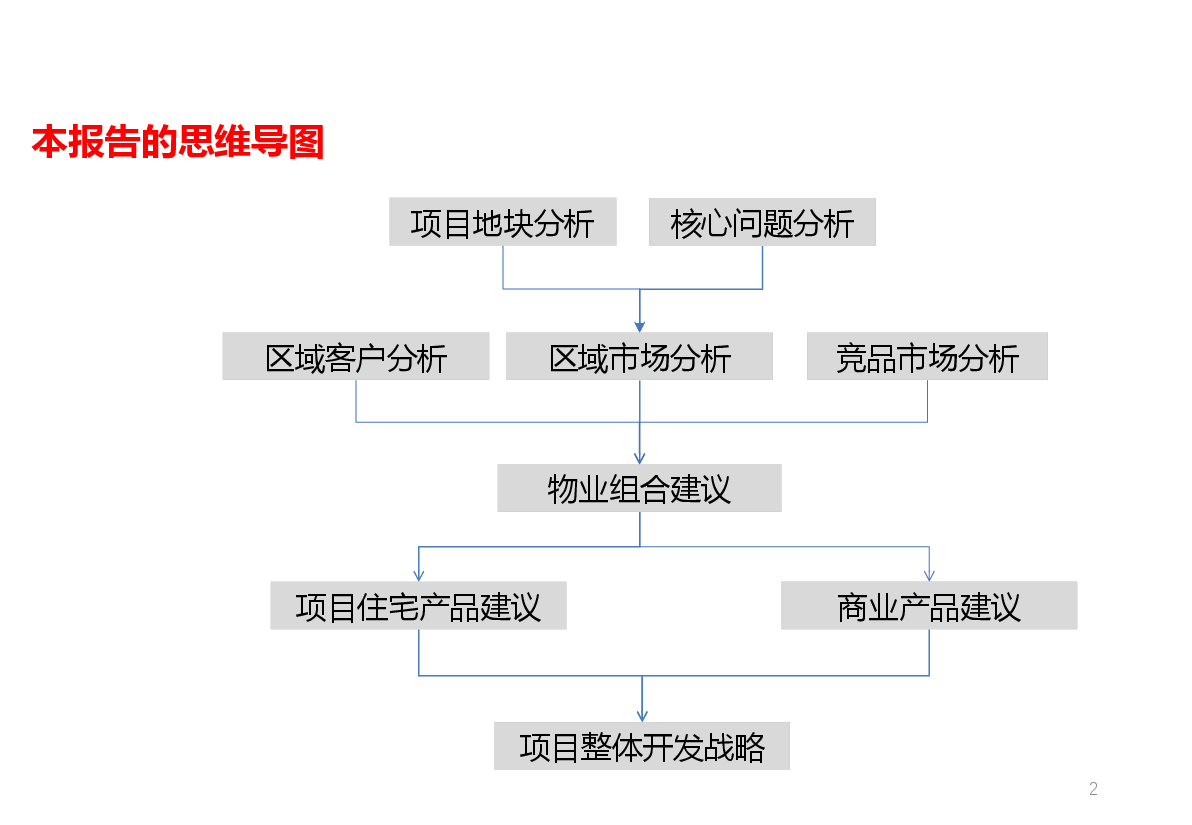 中铁光谷项目规划设计建议书.pptx,第2页预览