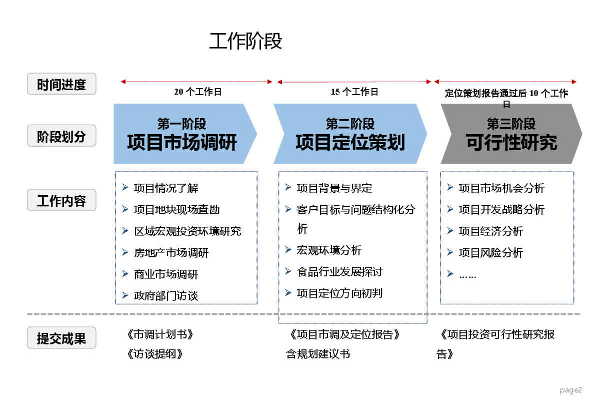 监利食品城定位策划报告.pptx,第2页预览