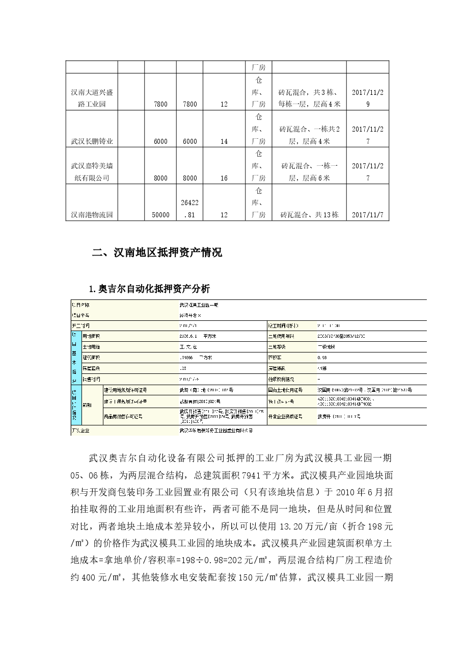 不良资产投资-汉南工业厂房市场分析.docx，第3页预览