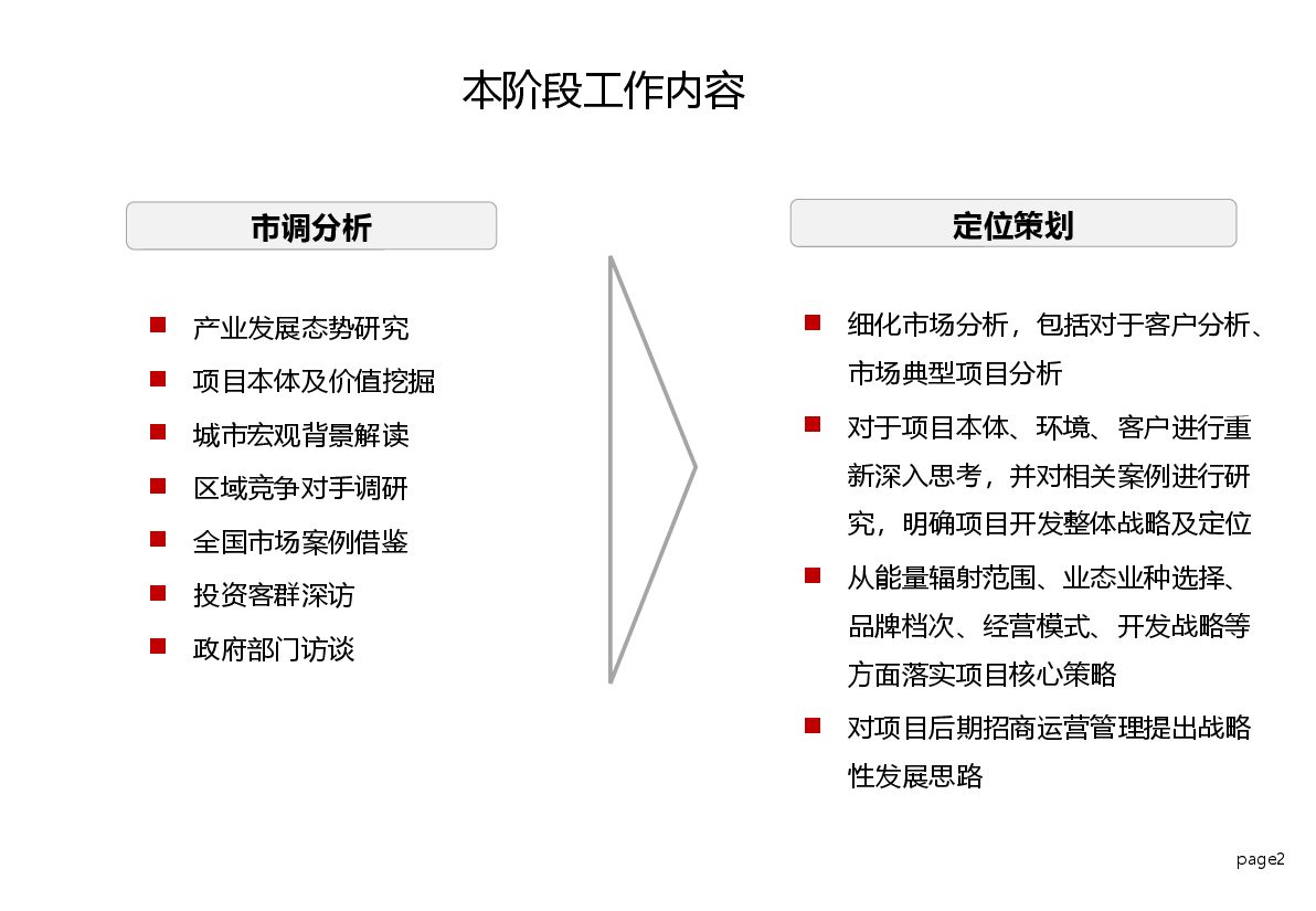 大冶项目报告文博园定位.pptx，第2页预览