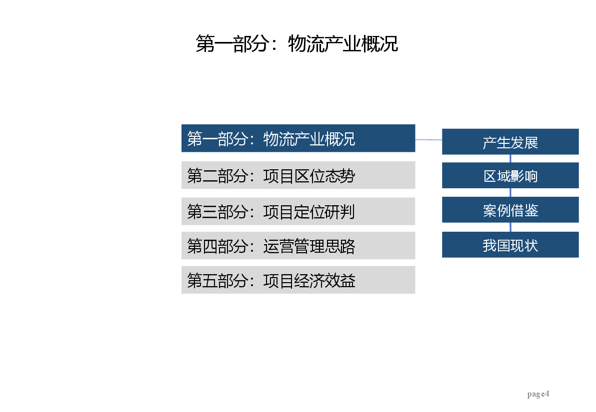 孝感新都市物流产业园综合体策划方案.ppt，第4页预览