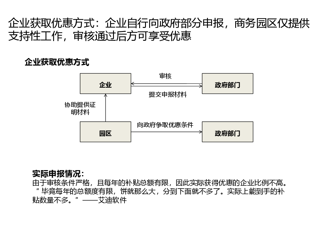 武汉东湖高新区优惠政策研究.pptx，第4页预览