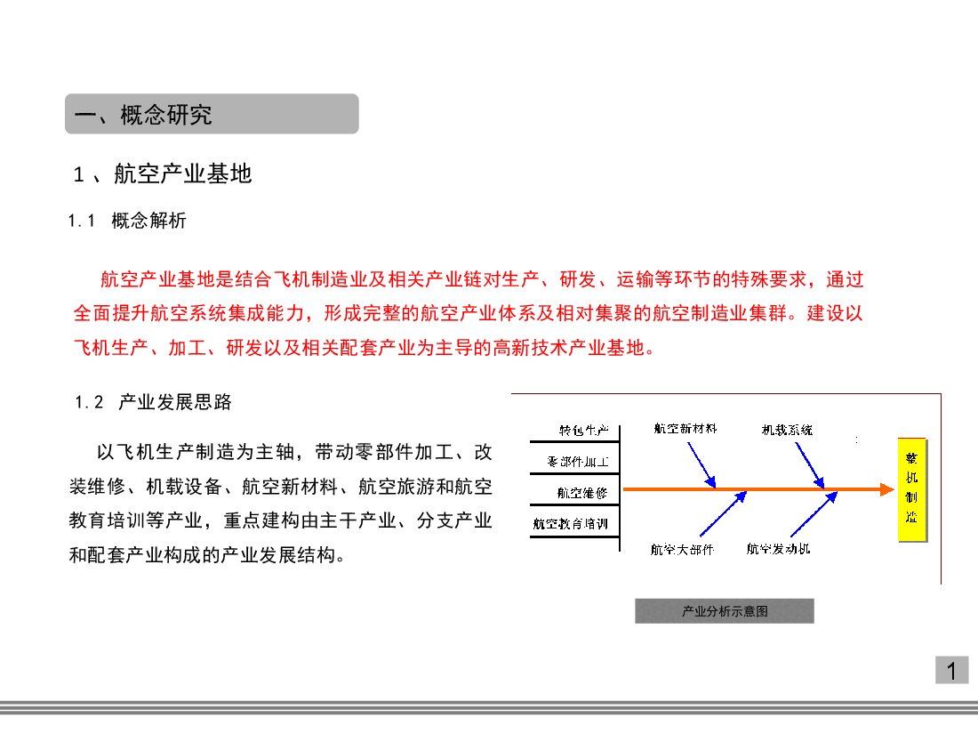 国内外航空企业总部相关案例分析研究.ppt,第1页预览