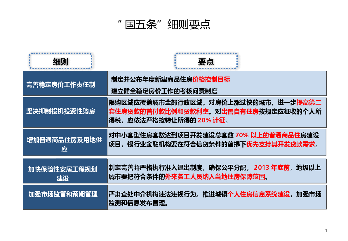 大冶滨湖K城项目市调报告.pptx,第4页预览