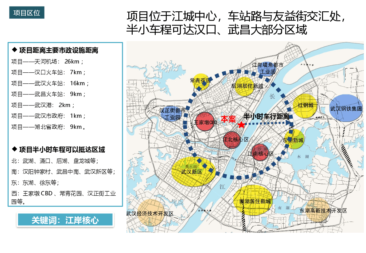 E品·搜秀城项目市调及定位报告.ppt，第4页预览