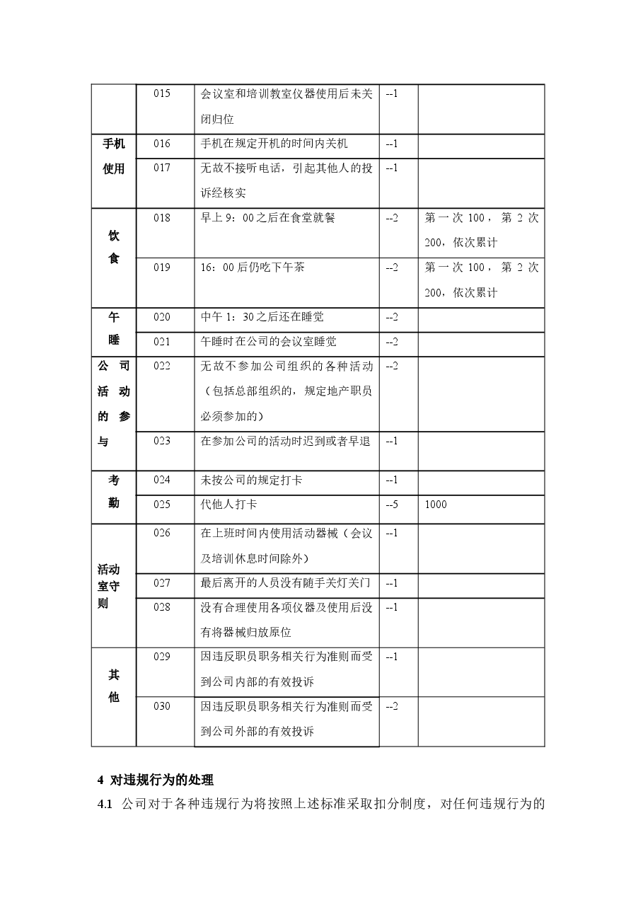 公司行政违规行为扣分处罚管理办法.doc，第2页预览