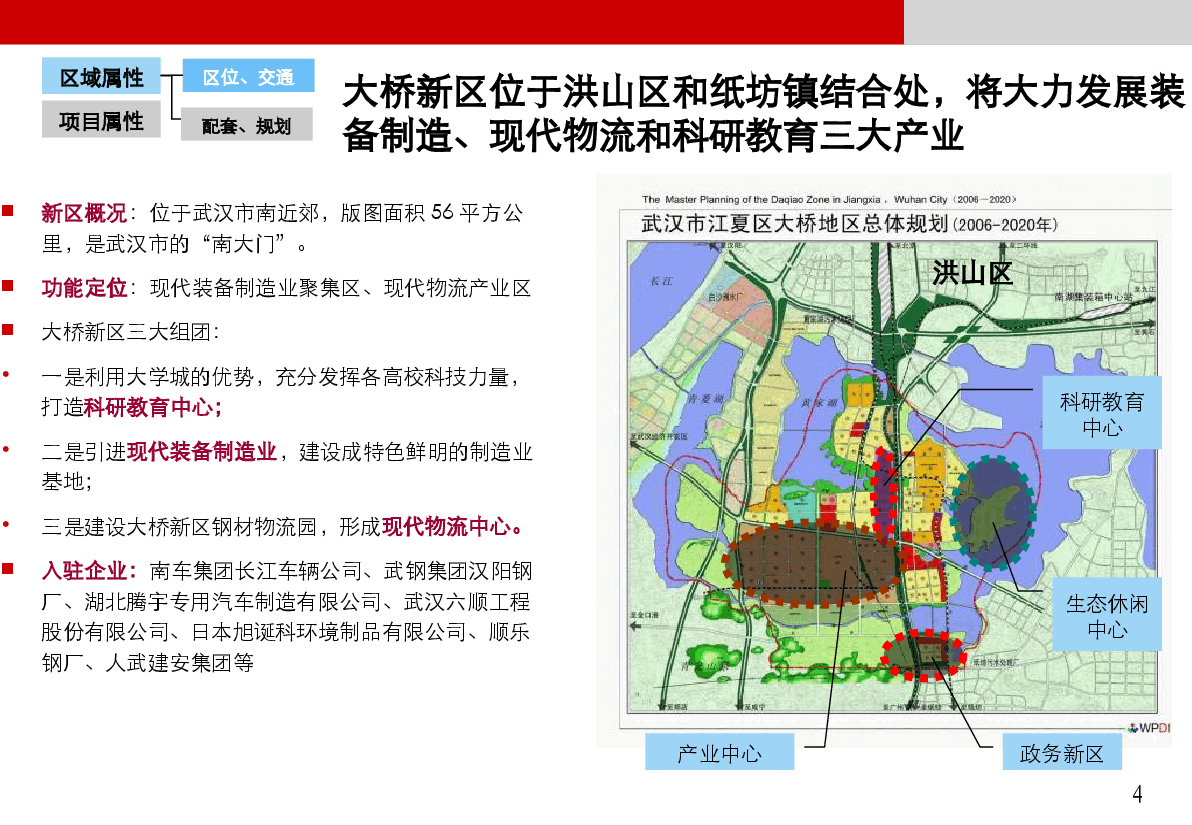 联发投武汉江夏项目整体定位策划报告.ppt，第4页预览