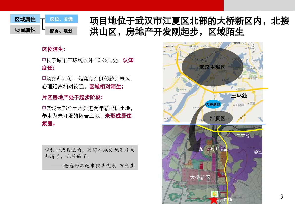 联发投武汉江夏项目整体定位策划报告.ppt，第3页预览