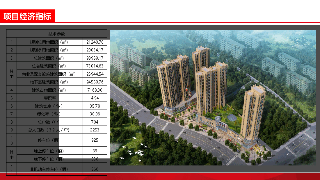 黄陂某商住项目商业定位报告.pptx,第3页预览