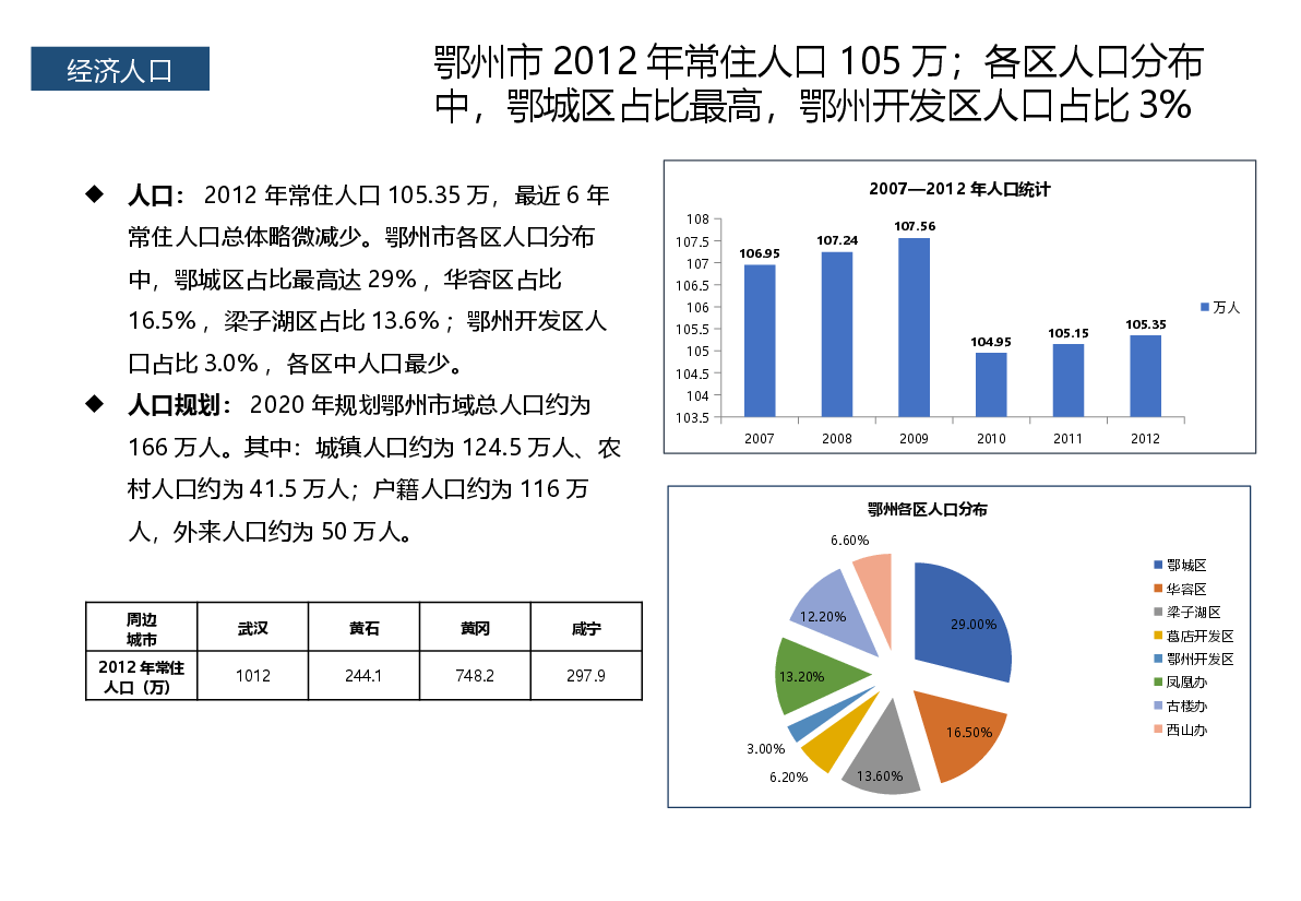 鄂州房地产市场市调报告.pptx,第4页预览