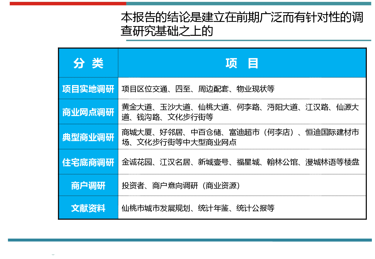 仙桃元泰未来城市策划定位报告.pptx,第2页预览