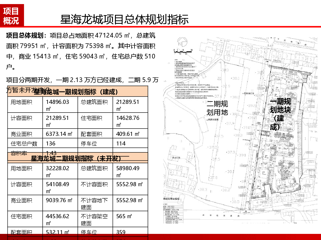黄陂星海龙城项目市场分析.pptx,第2页预览