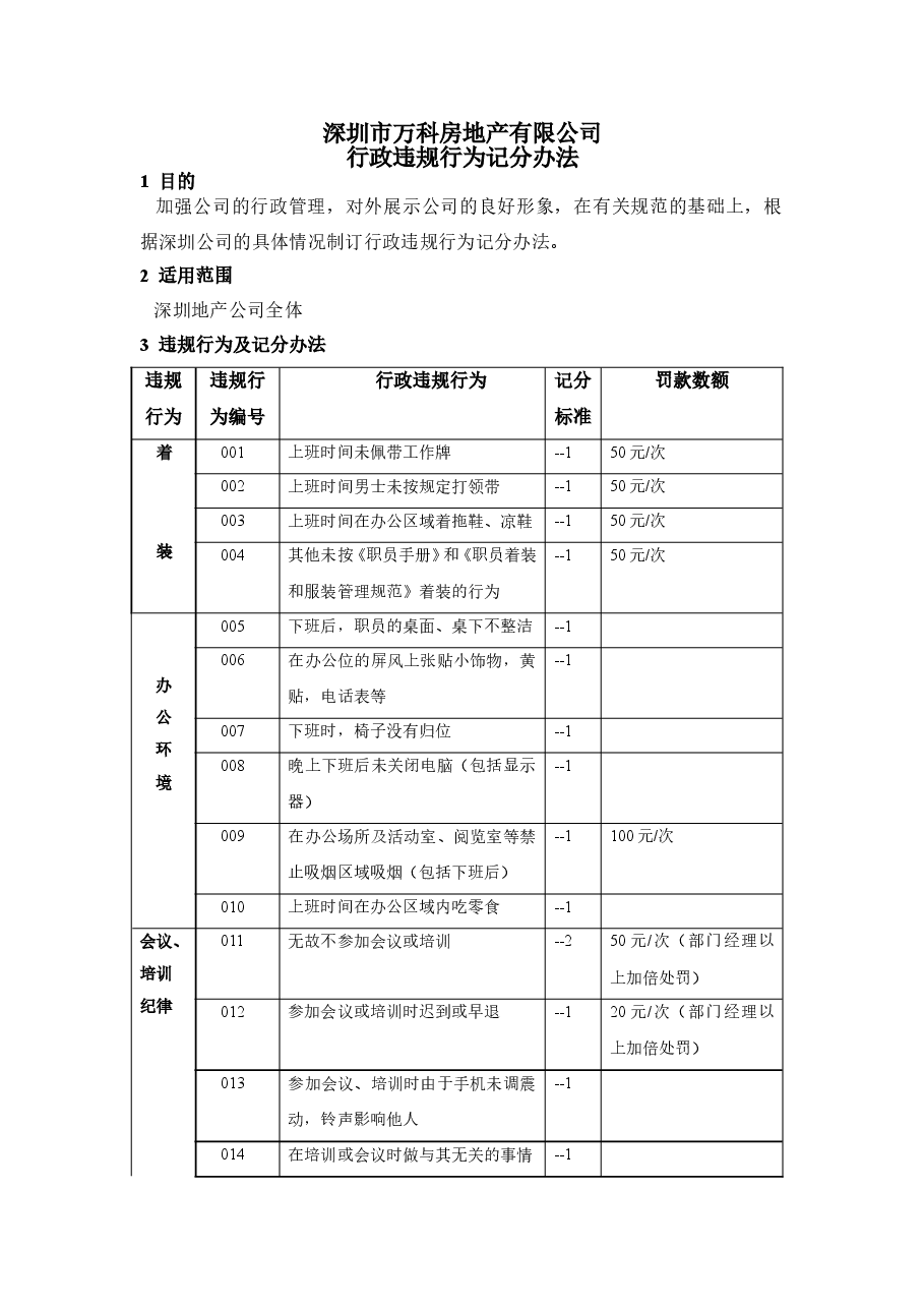 公司行政违规行为扣分处罚管理办法.doc，第1页预览