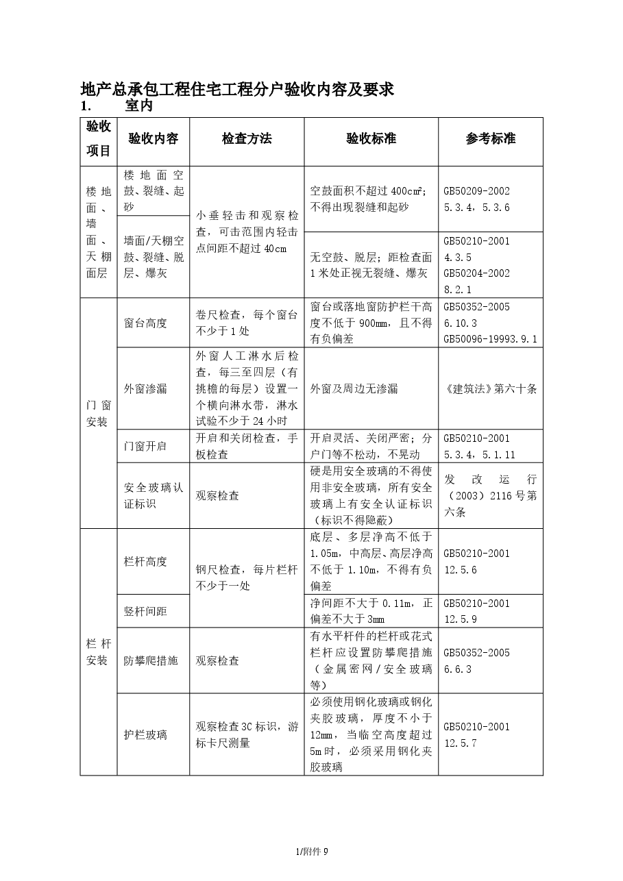 总承包工程住宅工程住宅分户验收内容及要求.doc,第1页预览