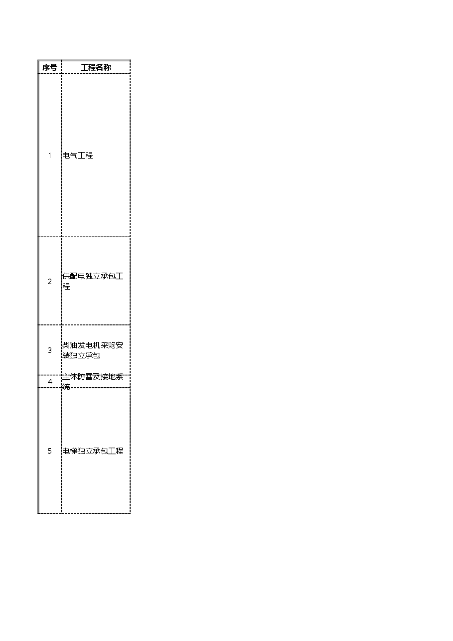 地产项目安装工程分判规划及工作界面划分表.xlsx,第1页预览