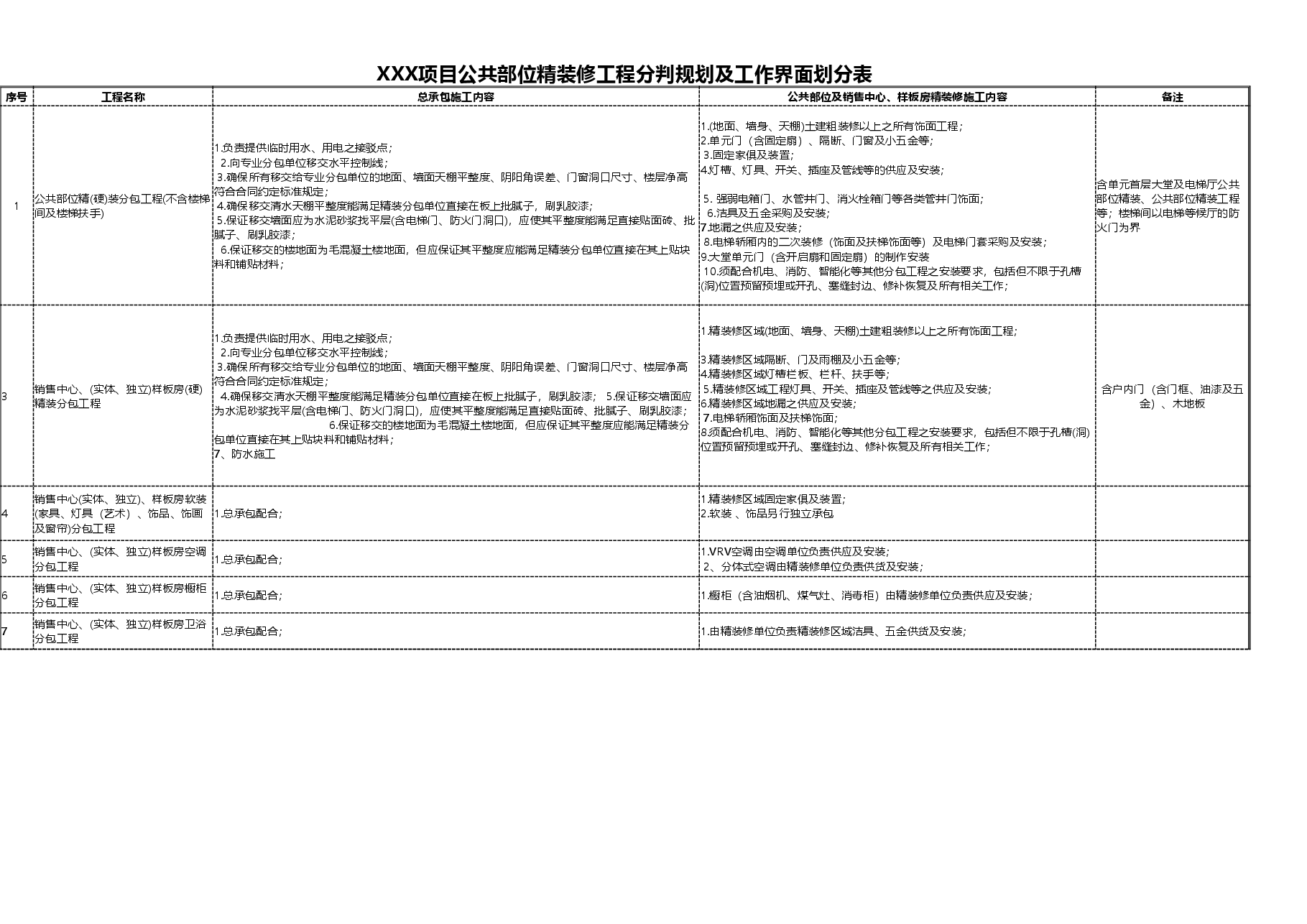 项目公共部位精装修工程分判规划及工作界面划分表.xlsx,第1页预览