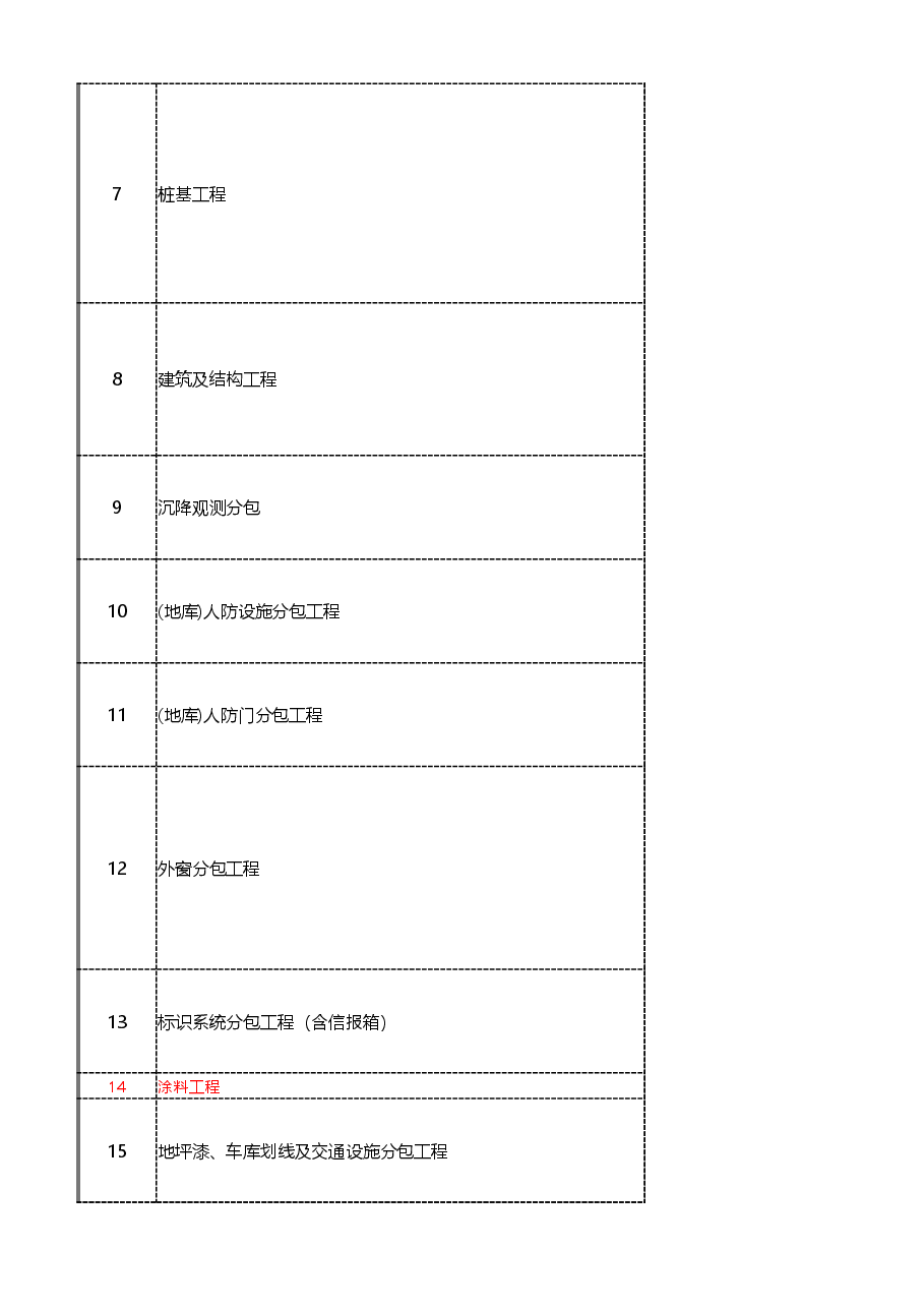 项目土建工程分判规划及工作界面划分表 (2).xlsx,第3页预览