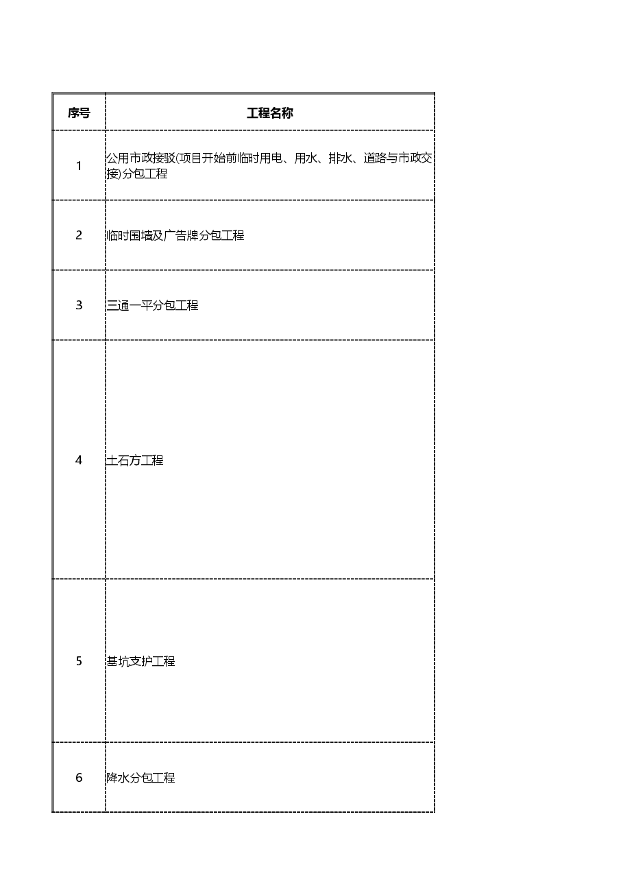 项目土建工程分判规划及工作界面划分表 (2).xlsx,第2页预览