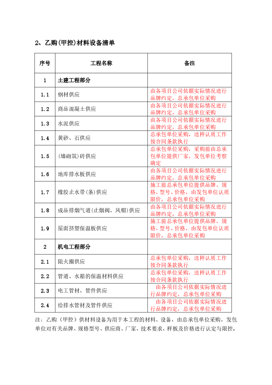 总承包工程甲指乙供(甲控)材料设备清单.doc,第2页预览
