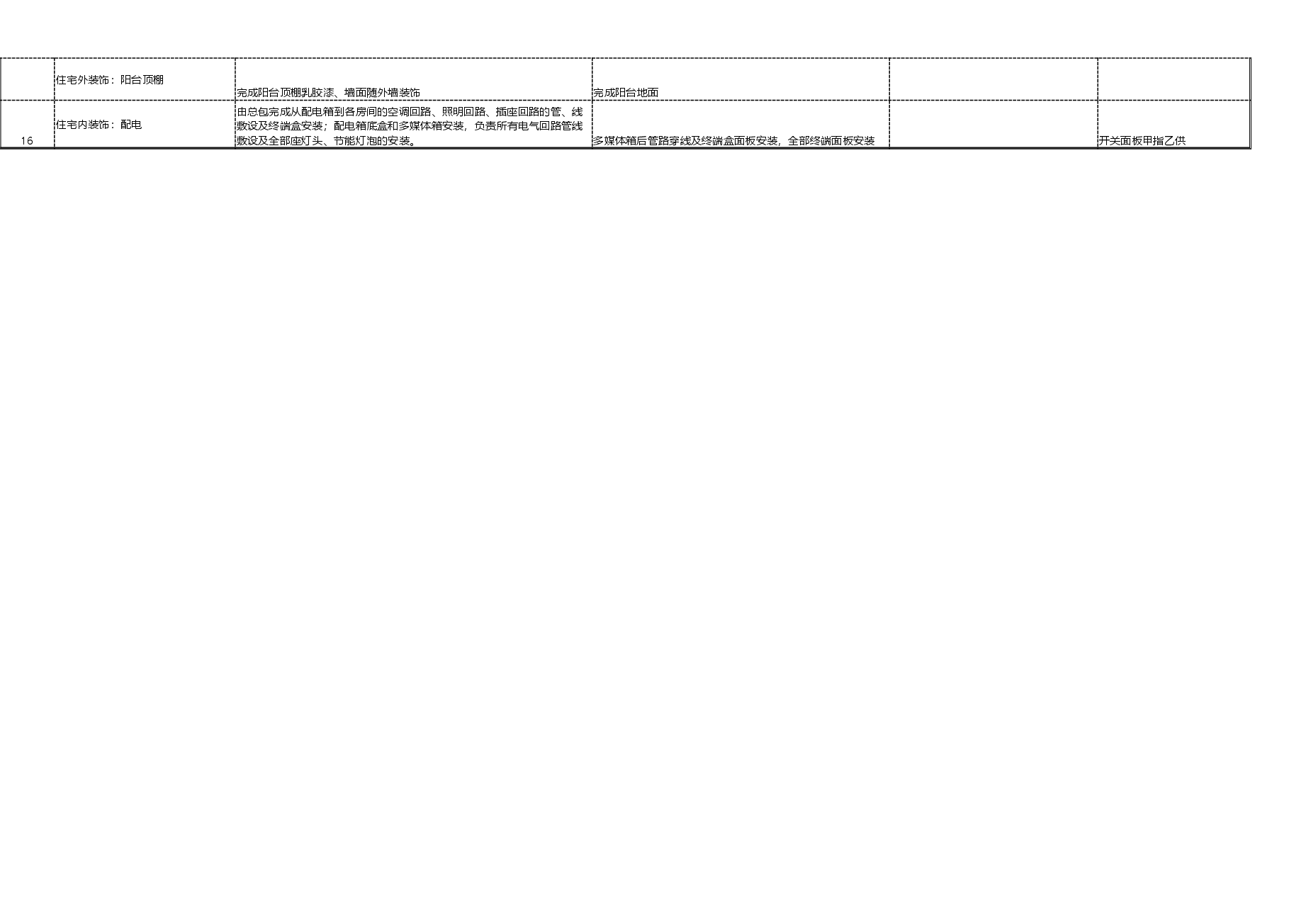 项目户内精装修工程分判规划及工作界面划分表.xlsx,第2页预览