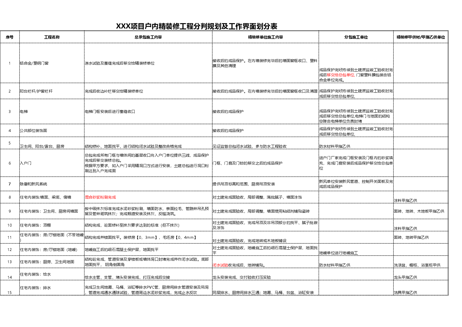 项目户内精装修工程分判规划及工作界面划分表.xlsx,第1页预览