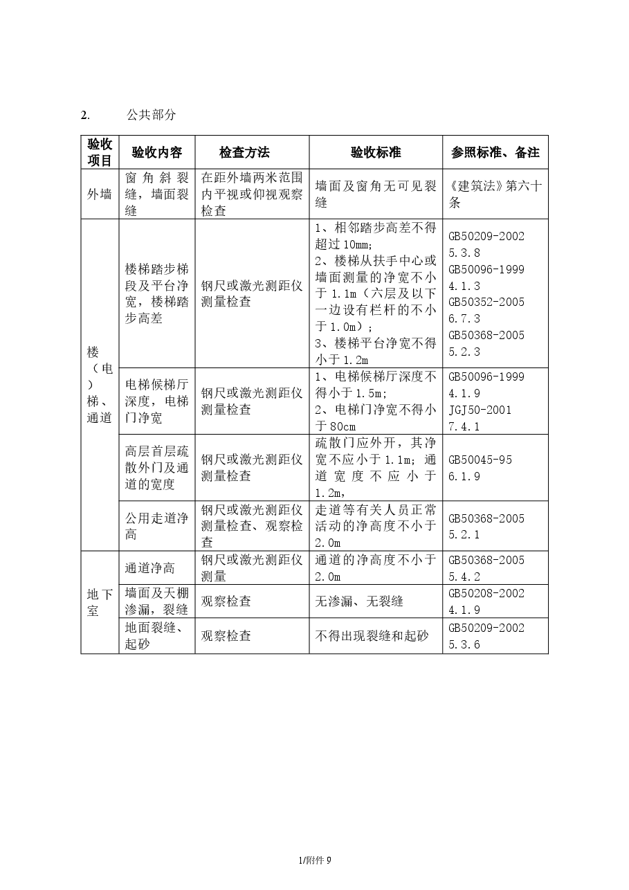总承包工程住宅工程住宅分户验收内容及要求.doc,第3页预览