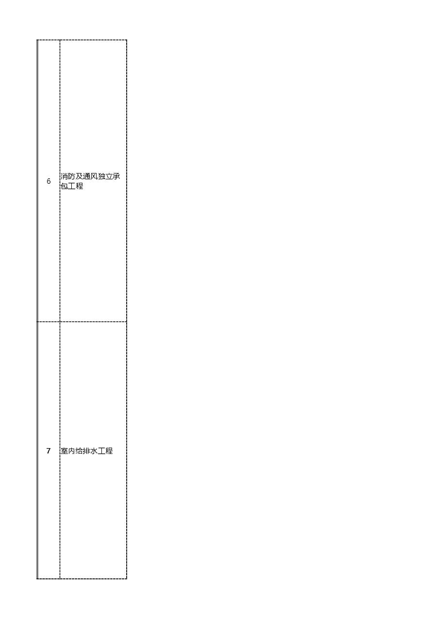 地产项目安装工程分判规划及工作界面划分表.xlsx,第2页预览