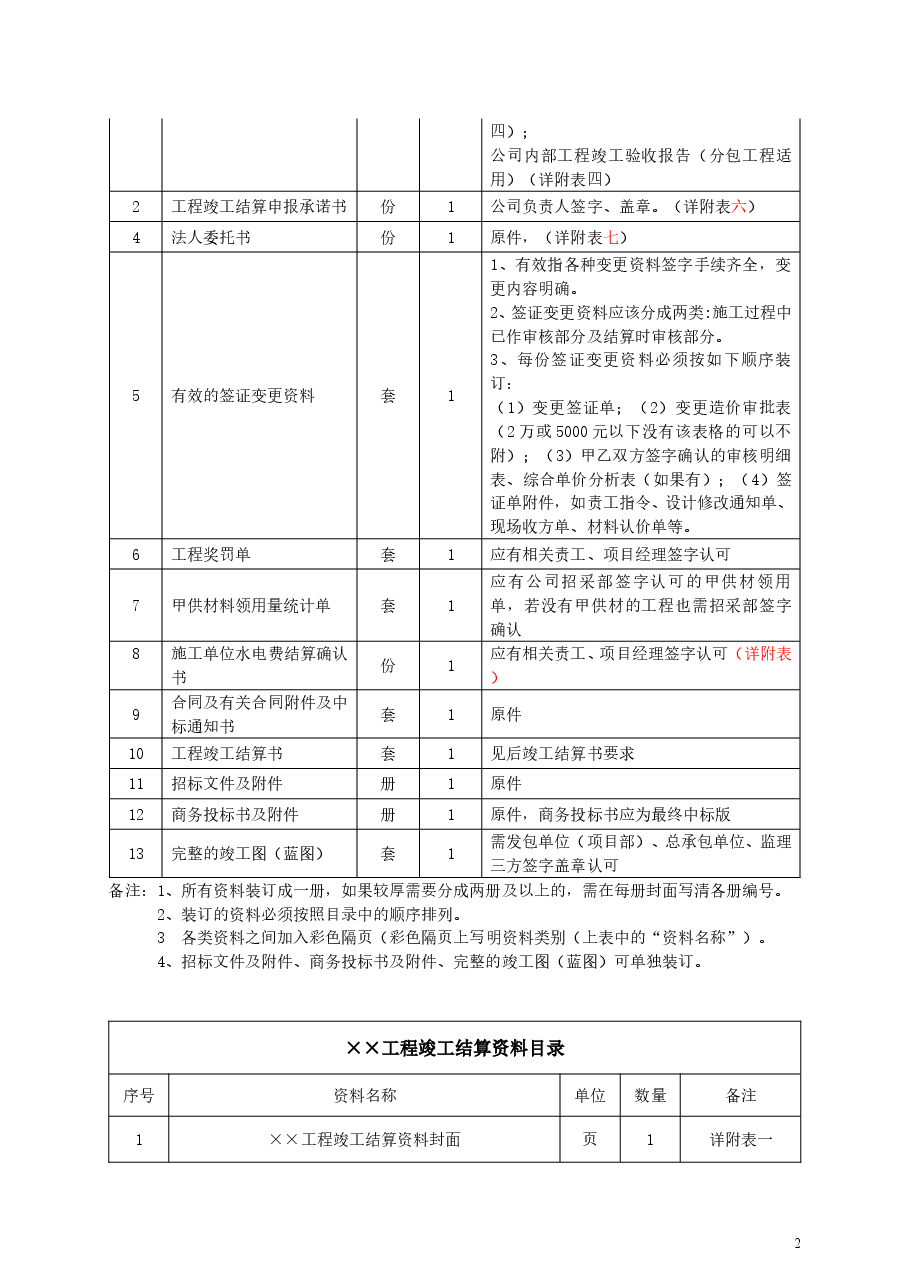 总承包工程竣工结算资料编制说明及结算价款调整.doc,第2页预览