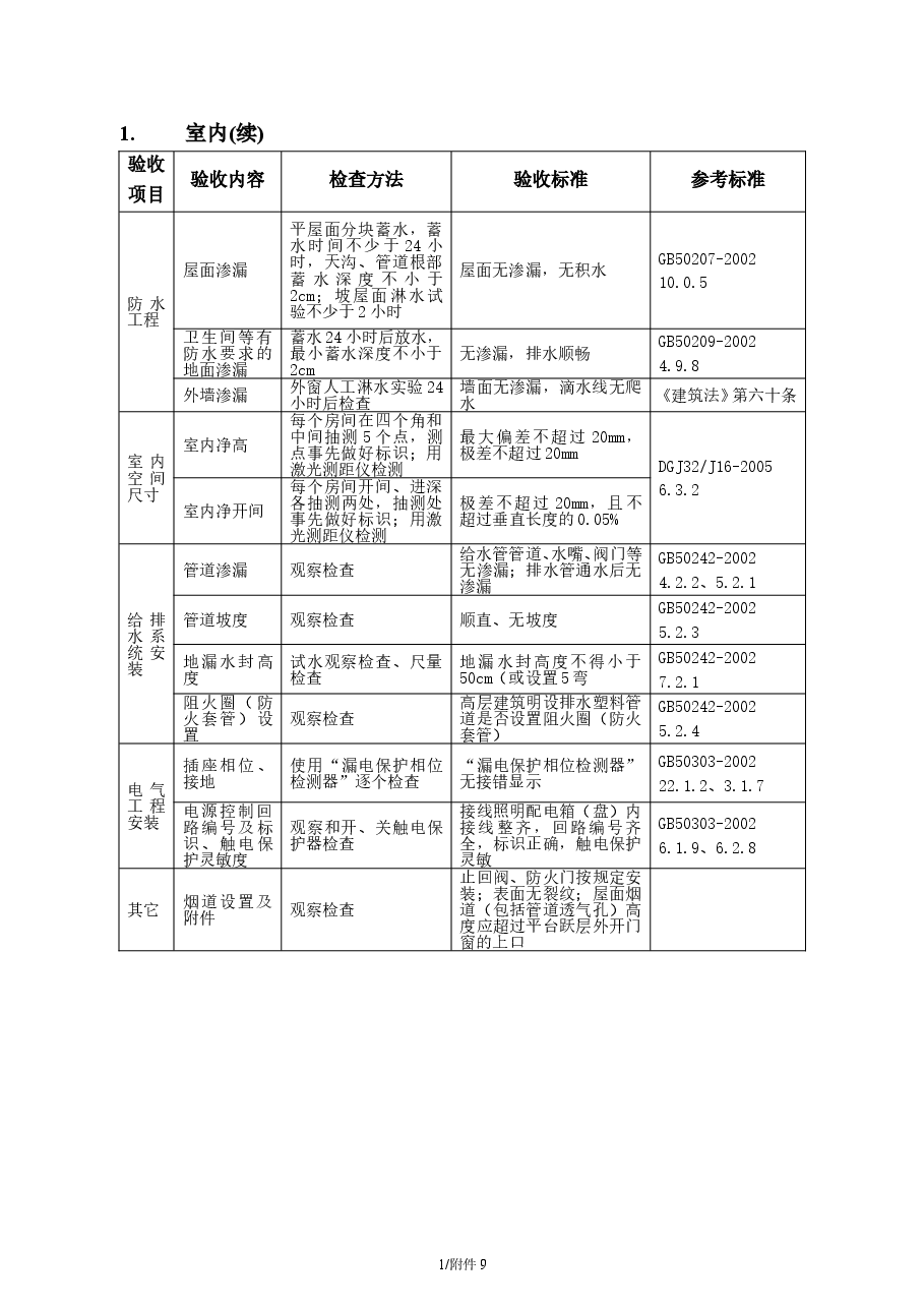 总承包工程住宅工程住宅分户验收内容及要求.doc,第2页预览