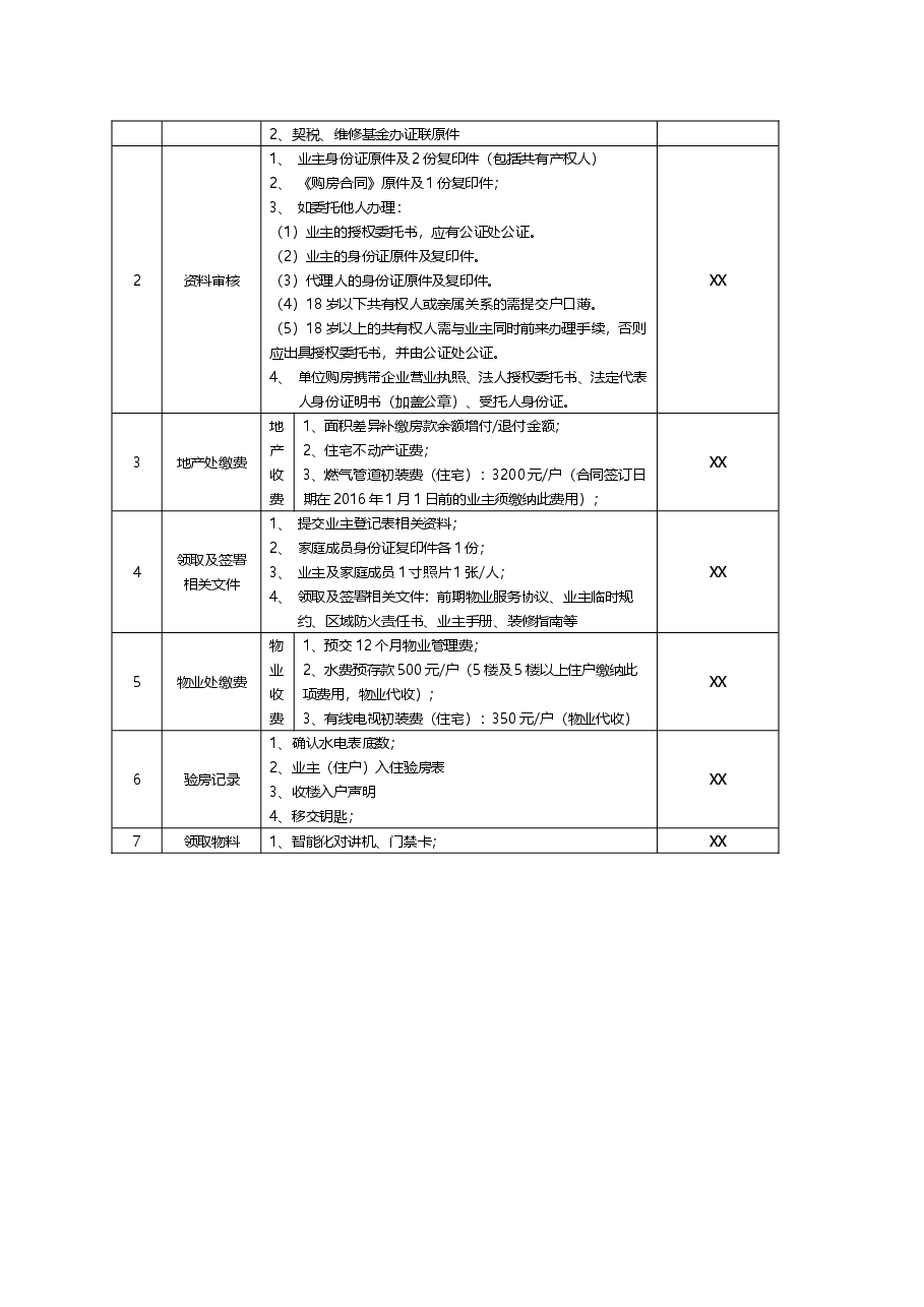 003-入伙指引和入伙流程.docx，第2页预览
