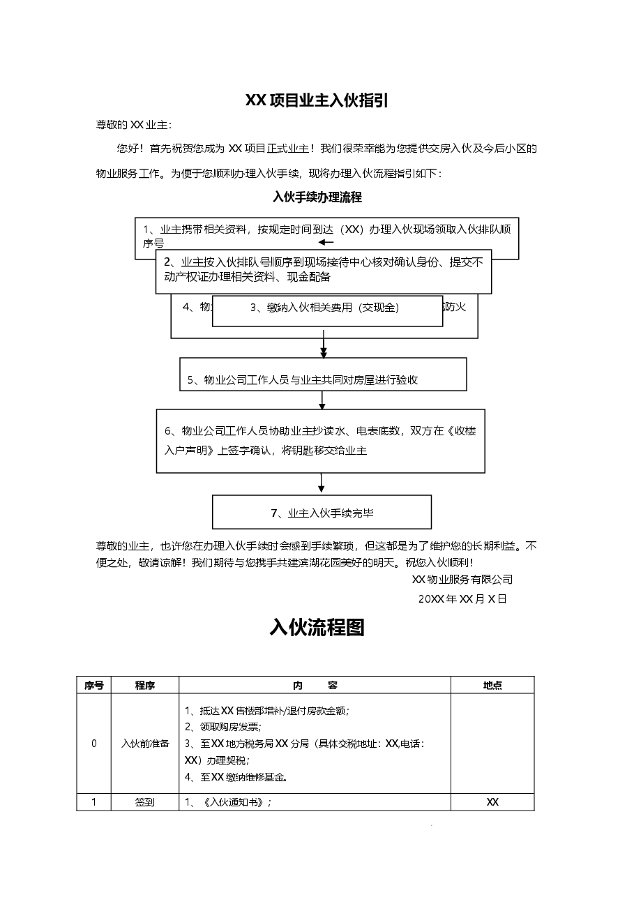 003-入伙指引和入伙流程.docx，第1页预览