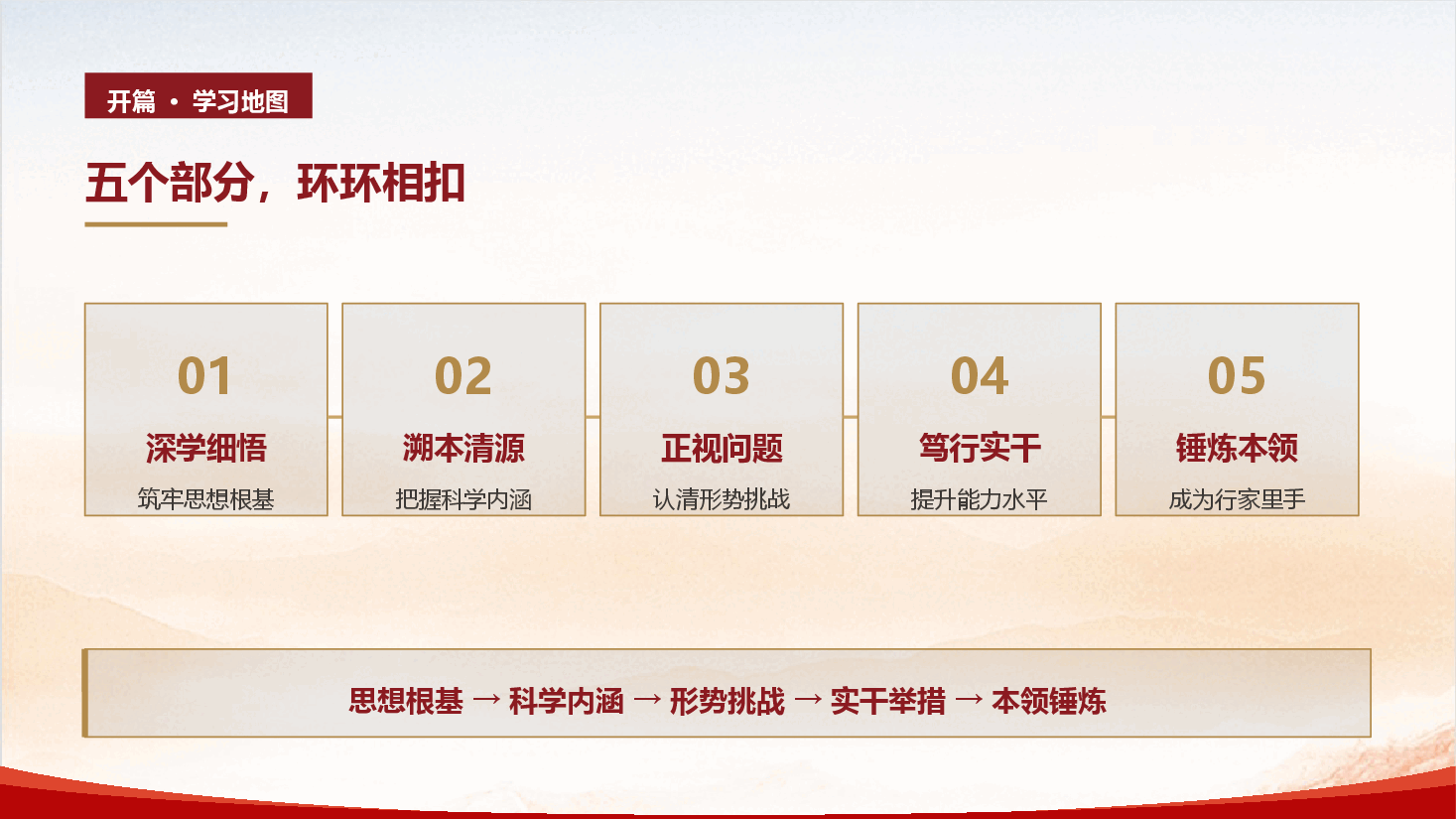 基层治理专题党课《践行新时代 “枫桥经验”，提升矛盾纠纷排查化解能力》（PPT+文字稿）.pptx，第4页预览
