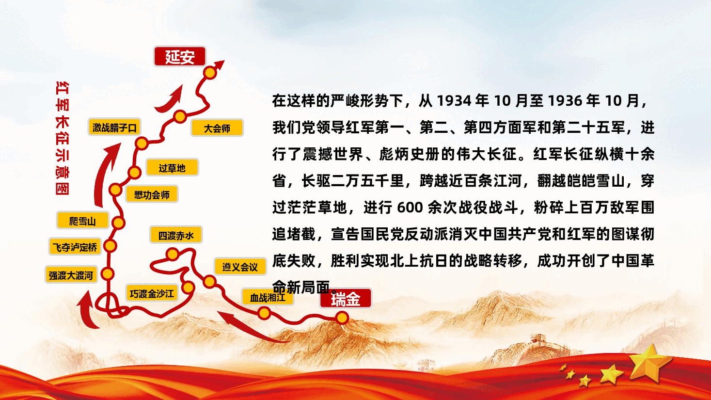长征精神ppt:纪念中国工农红军长征胜利90周年大会讲话精神.pptx,第3页预览