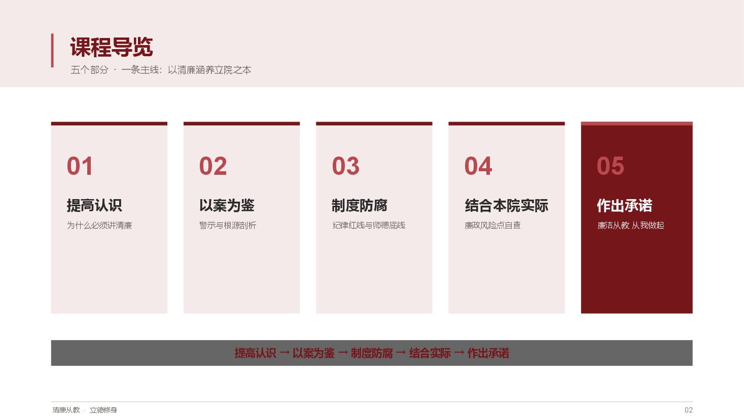 清廉党课:音乐学院全体大会校风深红版完整版.pptx,第2页预览