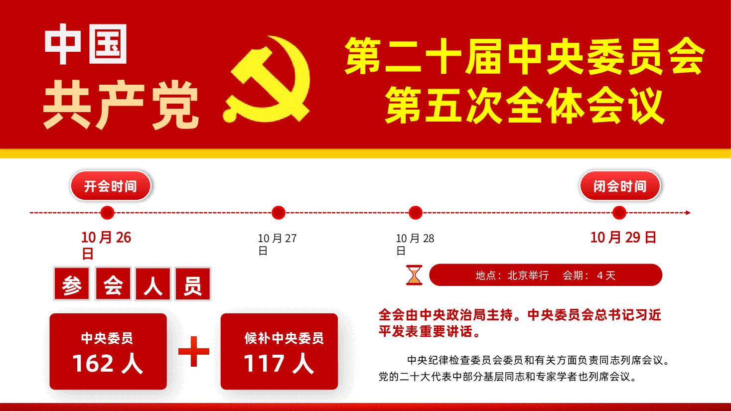 党的二十届五中全会公报ppt(中国共产党第二十届中央委员会第五次全体会议公报).pptx,第2页预览